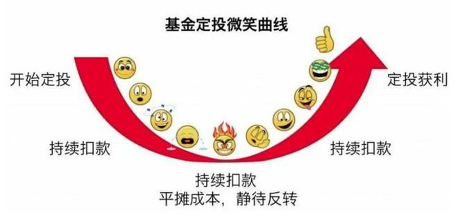 理財產(chǎn)品--基金及基金定投