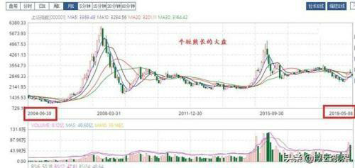 理財產(chǎn)品--基金及基金定投